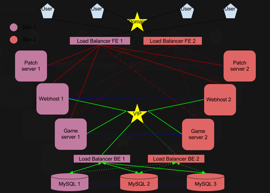 Final Solution Example