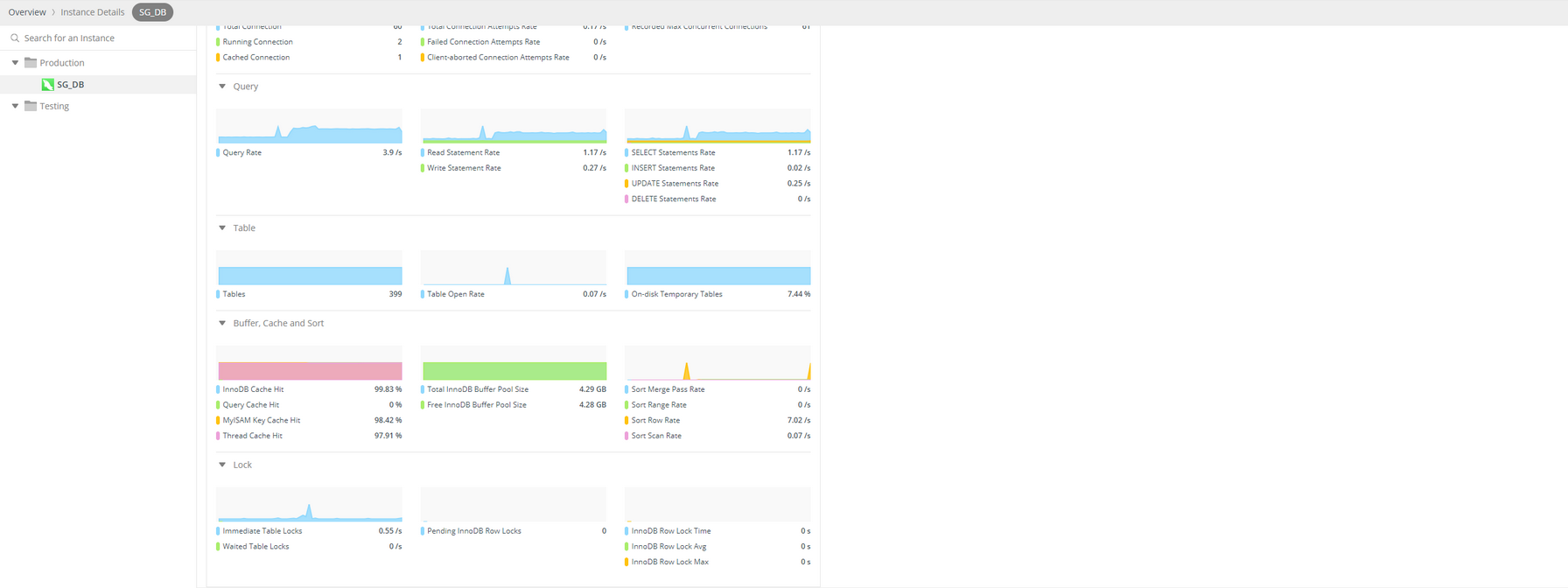 Performance Insights