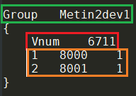 Group Group Structure
